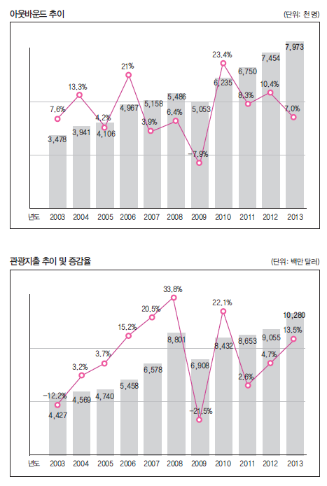 뉴스 사진